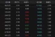 四平热点轮动加快！沪指冲击3400点未果，原因为何？