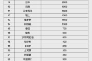 四平人民币大消息！中国土耳其双边本币互换协议续签