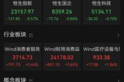 四平港股大反弹，“雪王”创新高