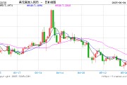四平人民币兑美元中间价报7.1886，下调17点