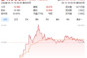 四平上市首日暴涨140% 军用无人机公司登陆纽交所 AI打造产品核心竞争力