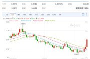 四平以色列空袭伊朗事件影响速览：多国表态 金融市场避险模式重现！