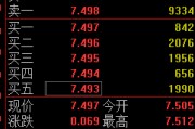 四平快讯：黄金ETF(518880)涨0.93% 成交额29.2亿