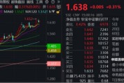 四平节后王者归来！银行低位反弹54%！个股仍深陷破净，公募增仓潮涌