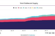 四平稳定币发行方Circle估值或达69亿美元 IPO融资额超预期