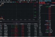 四平算力硬件股集体走强，新易盛涨6%创阶段新高，创业板人工智能ETF放量拉升逾2%！英伟达重回全球市值榜首