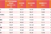 四平医药行业爆发！如何借基躺赢？10只医药主题基金3年超基准56%！（名单）