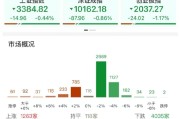 四平ETF日报：AI相关的板块回调，近期科技重估叙事也有所降温