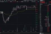 四平高股息压舱石发力，银行、保险携手护盘！机构高呼：核心资产或将回归！