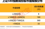 四平上交所重磅，“沪市小盘”指数上新！机构高比例持股名单曝光