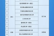 四平新增印尼 中国240小时过境免签政策适用国家扩展至55国