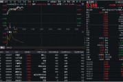 四平32亿元主力资金狂买！化工ETF（516020）摸高1.35%，新能源车销量激增引爆锂电股！