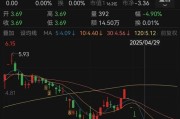 四平人人乐6月13日进入退市整理期，去年营收降49%、关闭45家门店