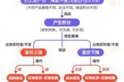 四平浙江永坤黄金暴雷 投资者：媳妇马上要和我离婚了