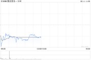 四平中金：维持腾讯音乐-SW“跑赢行业”评级 目标价80港元