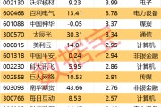 四平605099，最强“苏超”概念股提示风险！一周主力撤离多只产业龙头