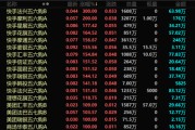 四平港股，突发！最牛暴涨300%！