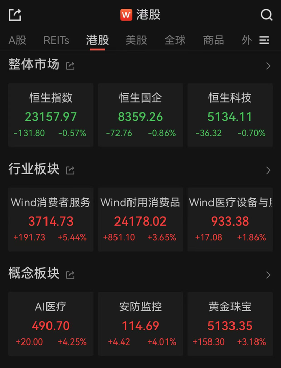 港股大反弹，“(🤒)雪王”创新高