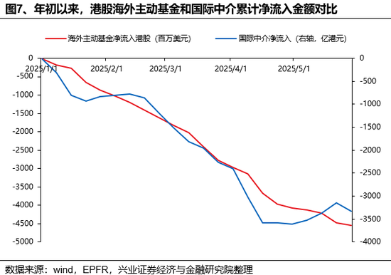 兴证策略：谁在买港股(🌊)新消费和创新药？