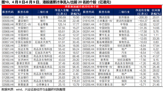 兴证策略：谁在买港股(🎍)新消费和创新药？